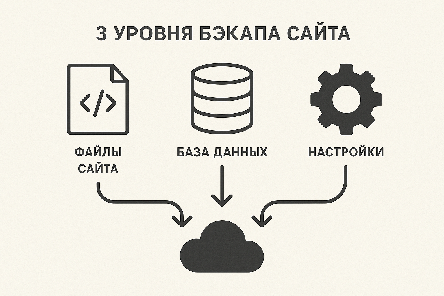 ��������� ���������� �����������